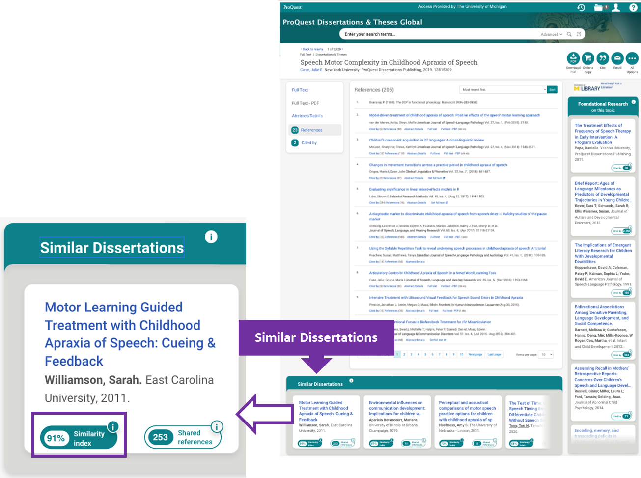 New ProQuest Dissertations & Theses Global Citation Connections