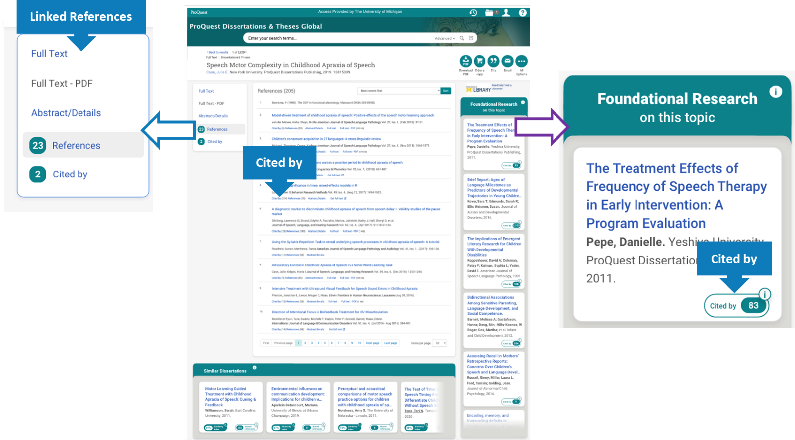 New ProQuest Dissertations & Theses Global Citation Connections
