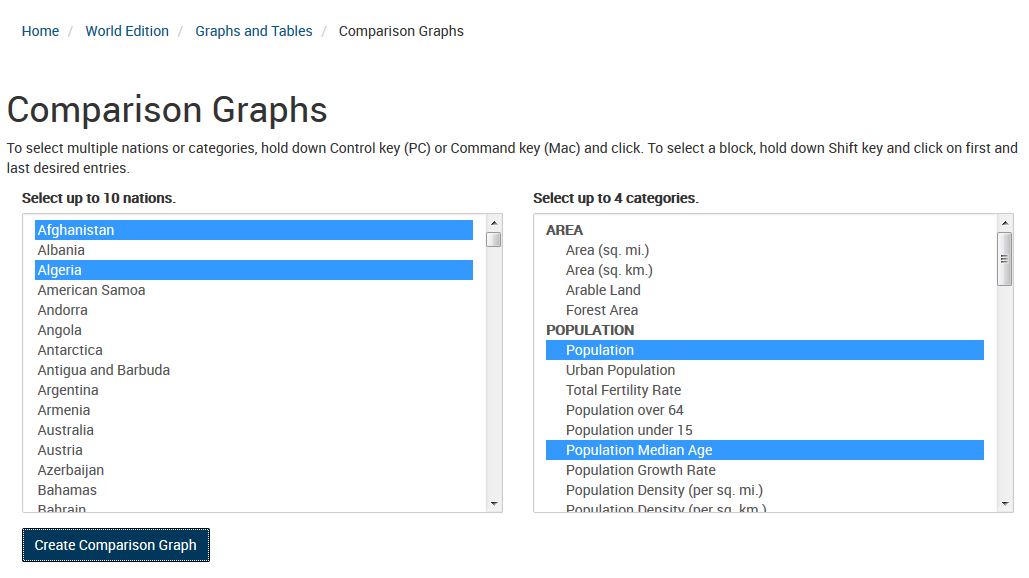 Creating Graphs and Tables