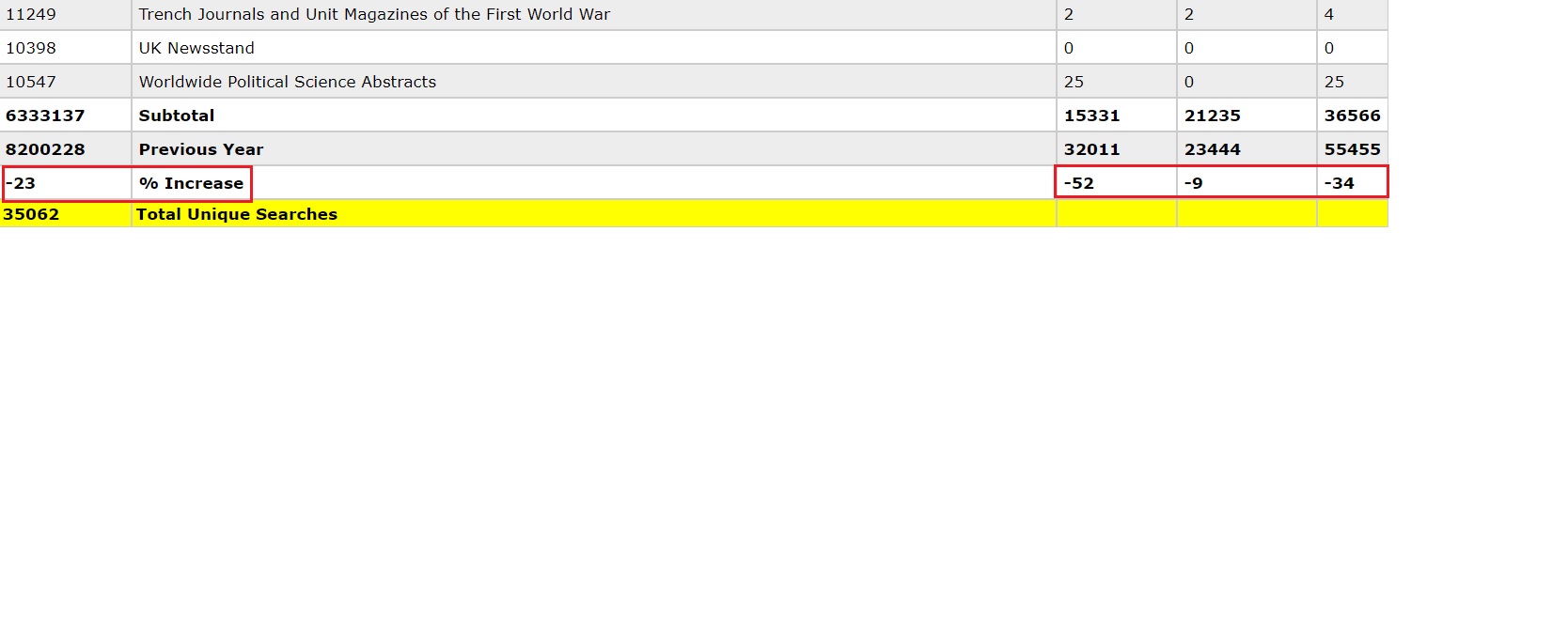 Non-Counter ProQuest Usage Reports - 8 - Is There A Summary Report That ...