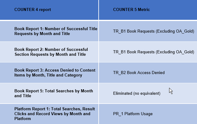 What is COUNTER 5 - an overview of COUNTER and the new Code of Practice