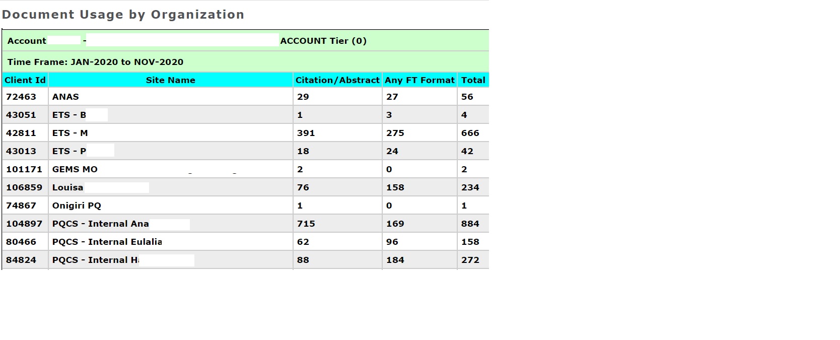 Non-Counter ProQuest Usage Reports - 9 - Is There a Report That Shows ...