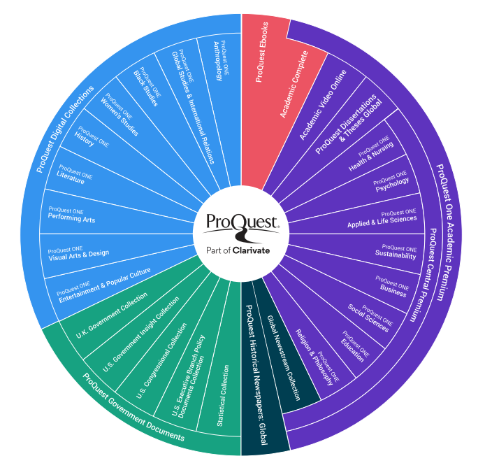 ProQuest Content Solutions: What's New